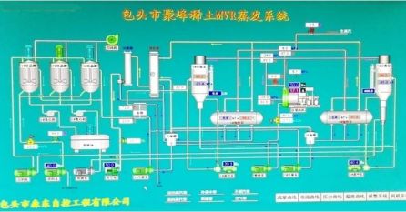 聚峰稀土蒸发系统